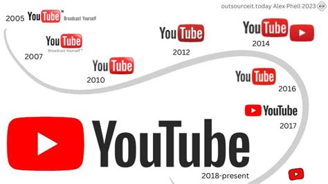 About YouTube .
